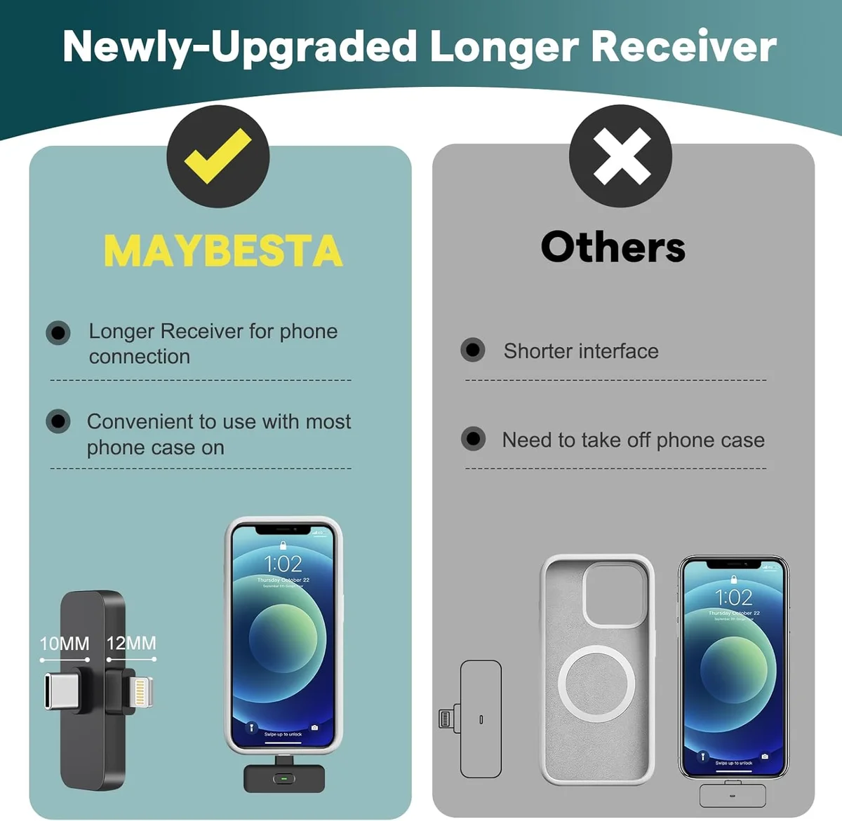 MAYBESTA wireless lavalier microphone with extended receiver connector